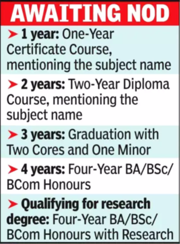Calcutta University Proposes New Certificate Names for Multidisciplinary Courses