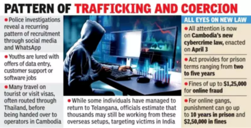 Cambodia Emerges as Major Hub for Cyber Frauds Targeting India, Telangana Investigators Reveal