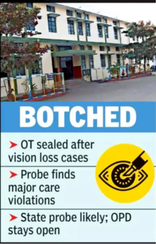 Cataract Surgery Infections Lead to Suspension of Christanand Hospital in Chandrapur