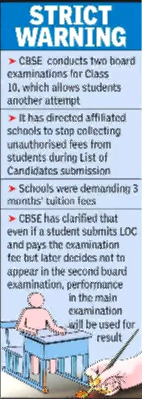 CBSE Cracks Down on Unauthorized Fee Collection During Class 10 Second Board Exam LOC Process