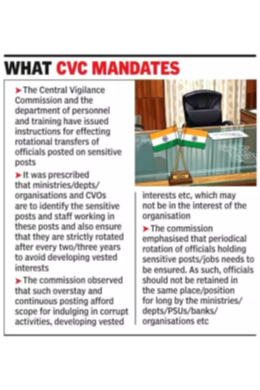 Chandigarh Administration Faces Scrutiny Over Extended Tenures in Sensitive Posts
