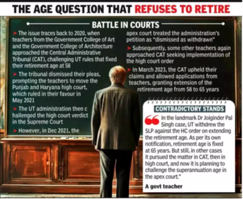 Chandigarh Administration Plans Supreme Court Challenge on Teachers' Retirement Age