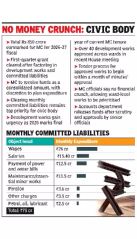 Chandigarh Administration Sanctions Rs 300 Crore Grant to Municipal Corporation