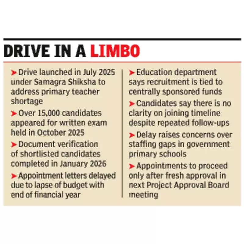 Chandigarh JBT Teacher Appointments Delayed Due to Budget Constraints