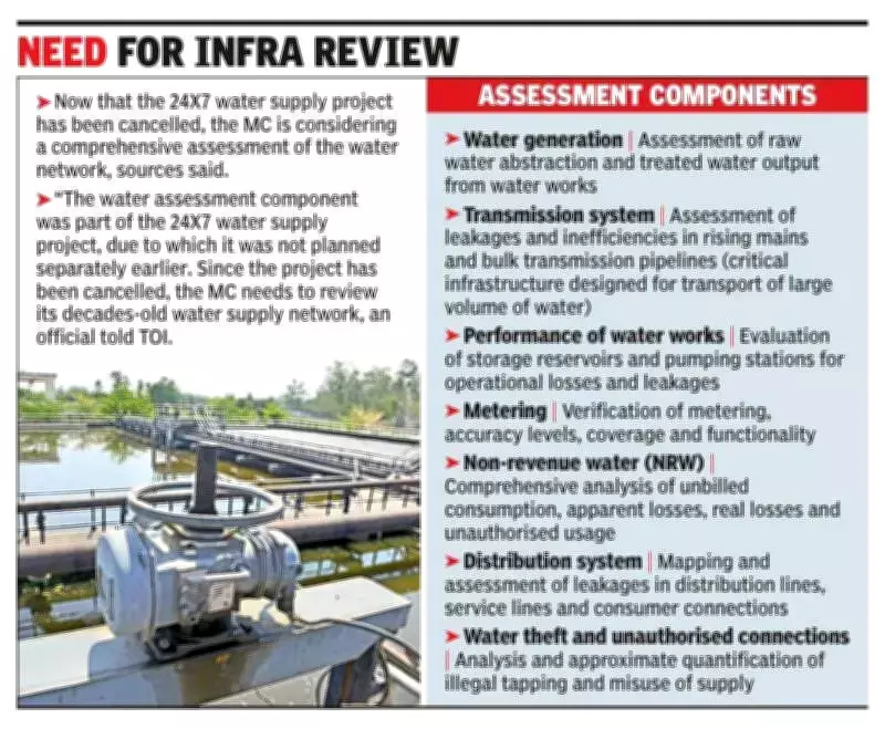 Chandigarh MC to Conduct First Water Audit with NIUA Help