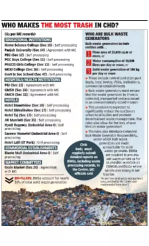 Chandigarh MC to Survey Bulk Waste Generators Under New SWM Rules-2026