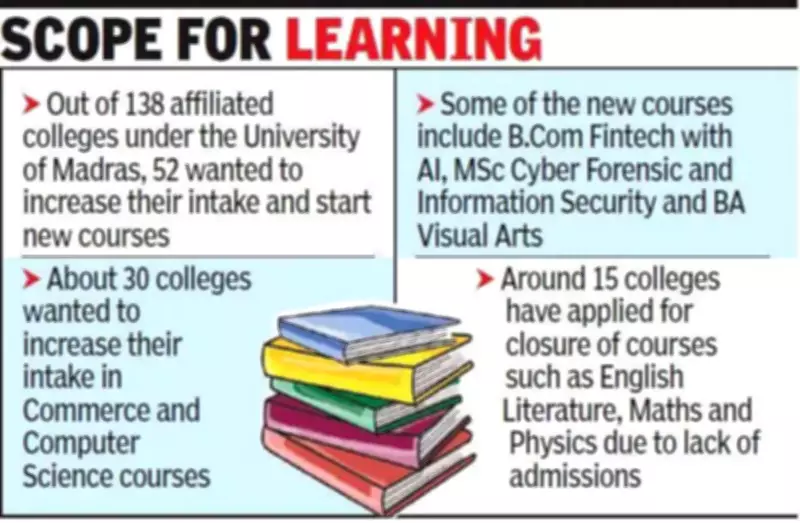 Chennai Colleges Launch Future-Ready UG Courses: AI, Quantum Computing, Fintech
