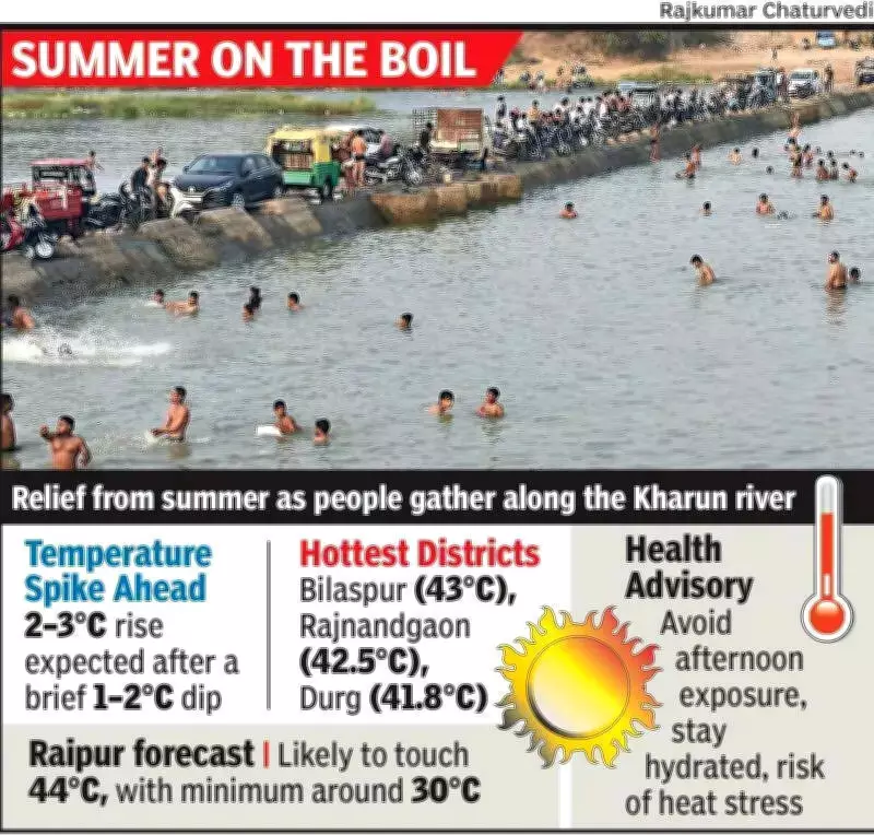 Chhattisgarh Braces for Renewed Heatwave as Temperatures Set to Soar Again