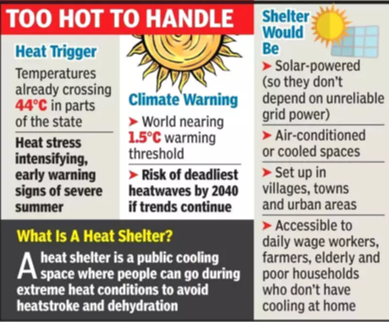 Chhattisgarh Environmentalist Urges Solar-Powered Heat Shelters Amid 44°C Temperatures
