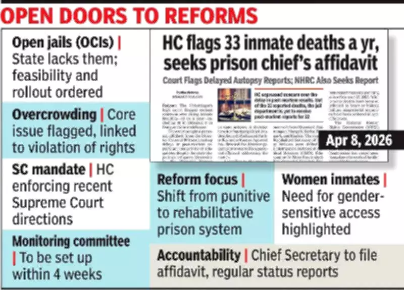 Chhattisgarh High Court Directs State to Implement Prison Reforms, Establish Open Correctional Institutions