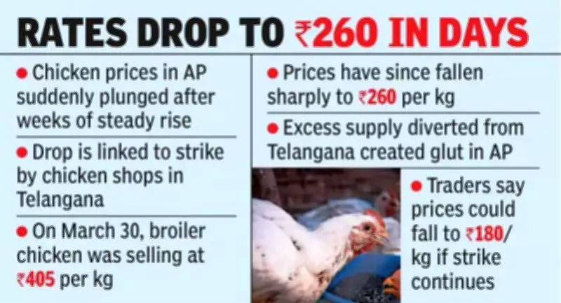 Chicken Prices Plummet in Andhra Pradesh Amid Telangana Strike