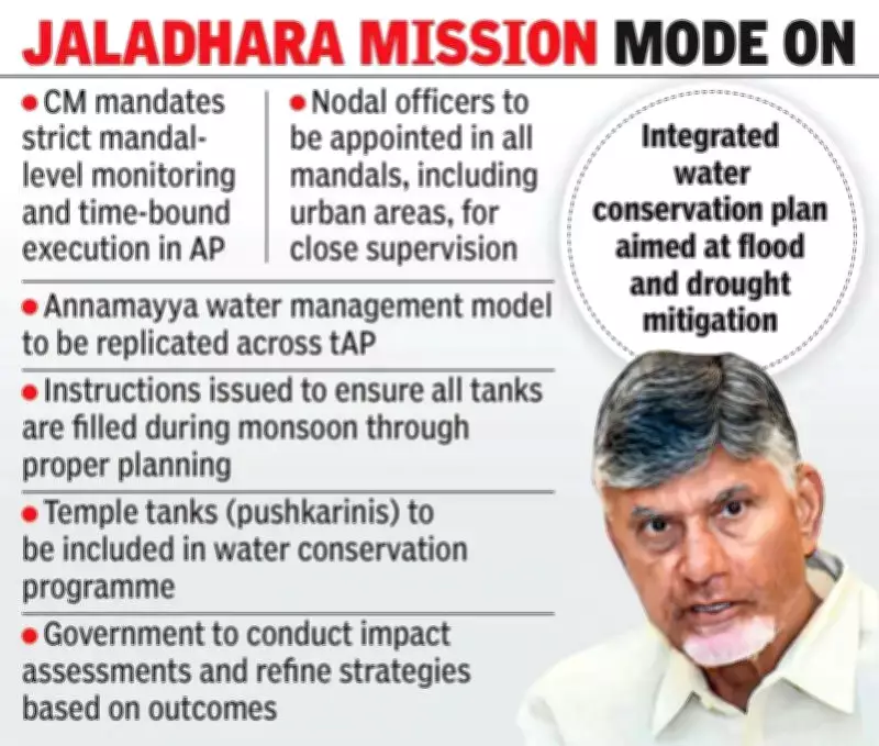 CM Naidu Mandates Mission-Driven Jaladhara-Jalaharati Water Program in Andhra Pradesh