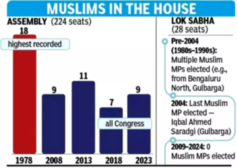 Congress Removes Muslim Leaders in Karnataka, Sparking Minority Representation Debate