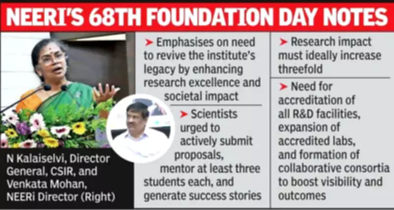 CSIR-NEERI Director Urges Scientists to Focus on Global Research Excellence