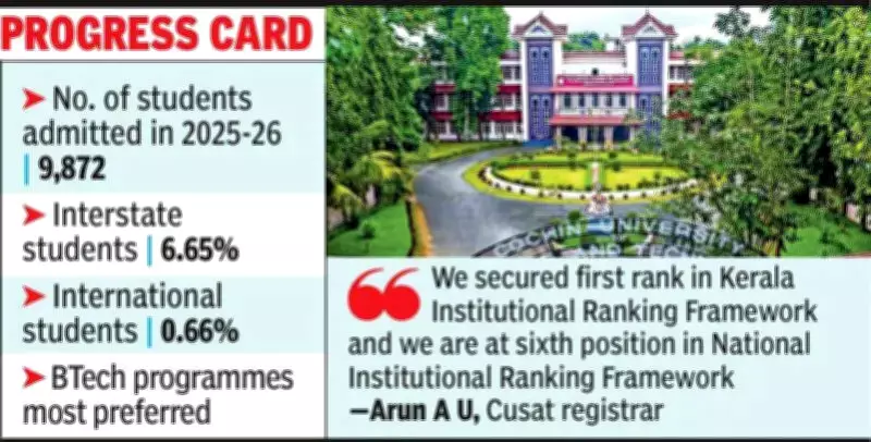 Cusat Defies Kerala's Higher Education Trend with 10% Enrollment Surge