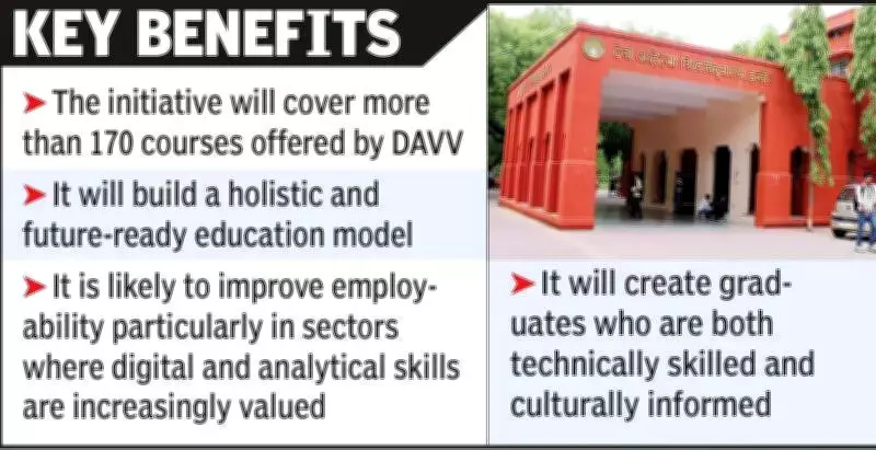 DAVV Indore Mandates AI and Indian Knowledge Systems in All Courses from 2026