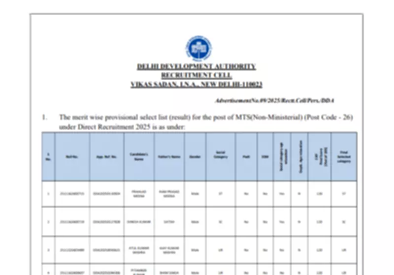 DDA MTS Result 2026 Released: Check Merit List for 745 MTS Posts