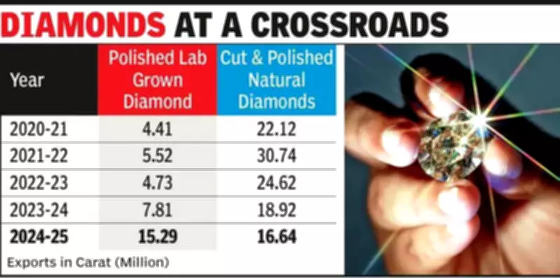 De Beers Cuts Sightholders as Lab-Grown Diamonds Reshape Surat's Trade