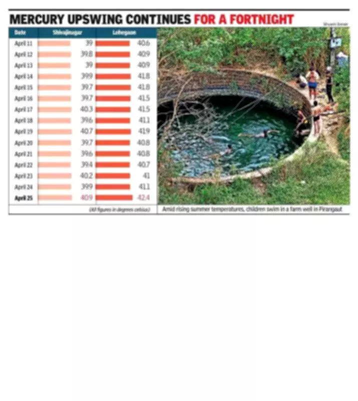 Dehydration and GI Illnesses Surge in Pune Amid Extreme Heat