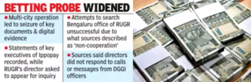 DGGI Hyderabad Intensifies Probe into Online Betting GST Case with Multi-City Raids