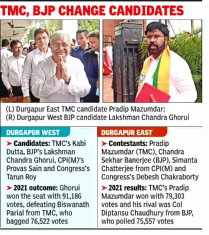 Durgapur Assembly Elections: Candidates Battle on Development and Industrial Revival
