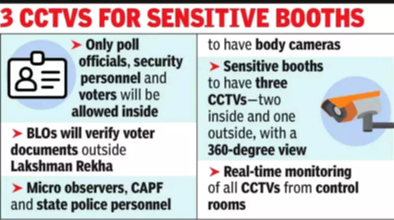 EC Draws 'Lakshman Rekha' Around Bengal Polling Booths for Secure Elections