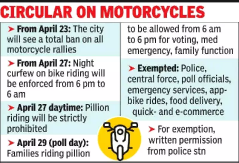 Election Commission Reverses Kolkata Motorcycle Ban After Public Outcry