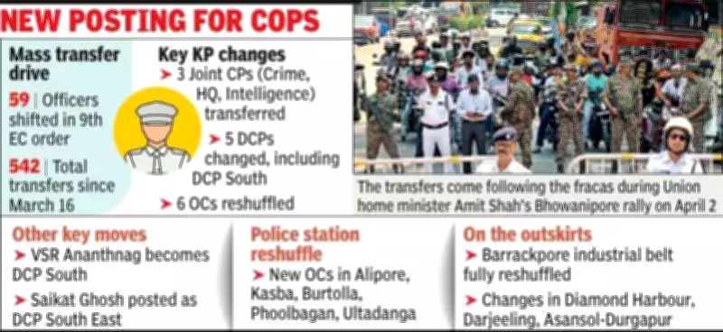Election Commission's Ninth Mass Transfer Shakes Up Kolkata Police Leadership