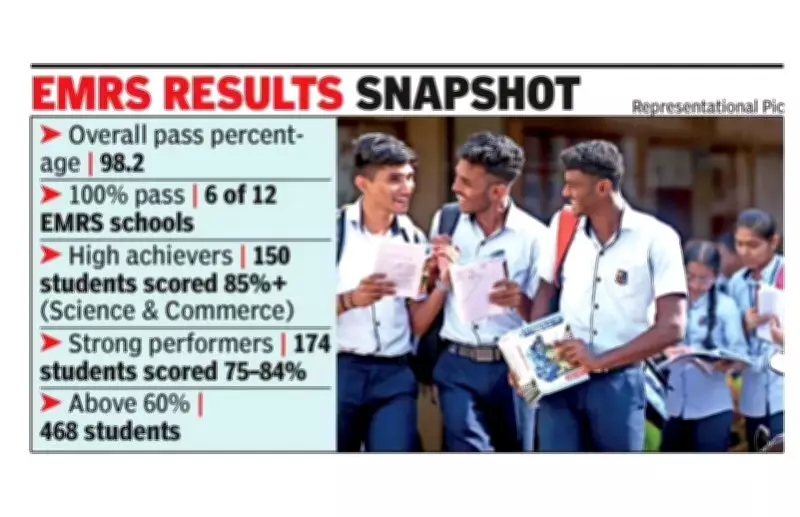 EMRS Students in Karnataka Achieve 98.2% Pass Rate in II PUC Exams