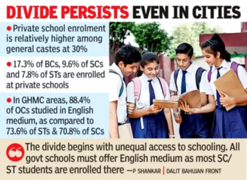 English Education Divide in Telangana: Caste Disparities Exposed in New Report