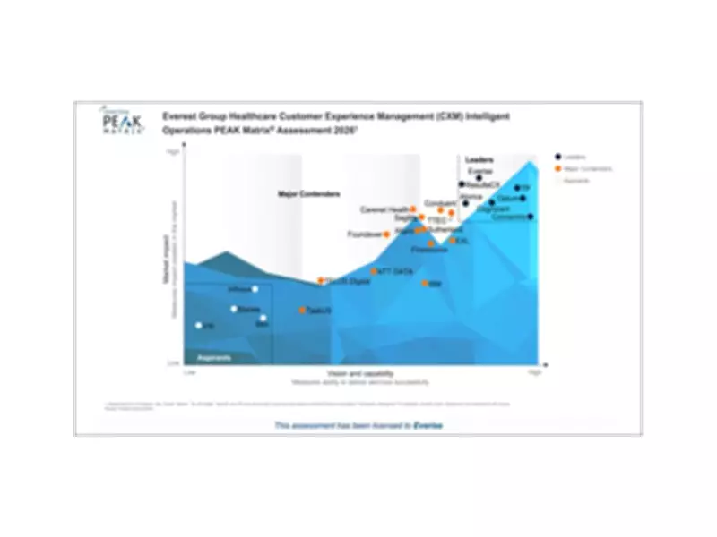 Everise Named Leader in Everest Group Healthcare CX Management 2026