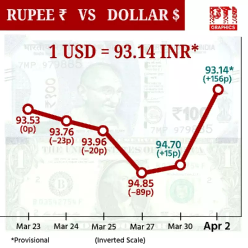Explained: The Rupee's Decline and Its Economic Impact on India