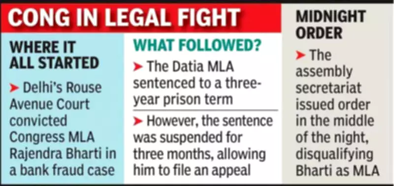 Former Congress MLA Challenges Conviction in Delhi HC Amid Datia Bypoll Buzz