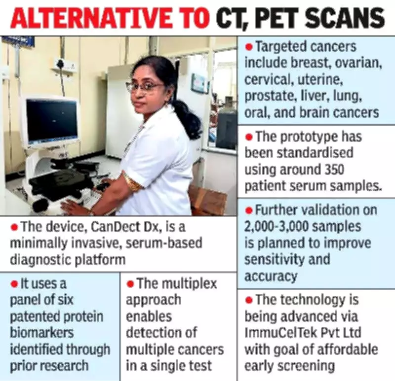 GITAM Professor Develops Portable Multi-Cancer Detection Device in Visakhapatnam