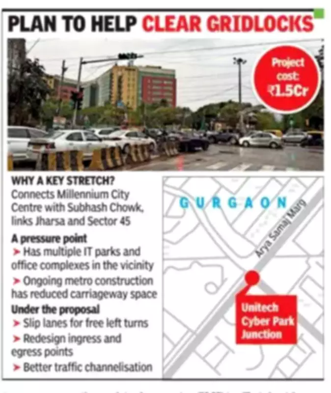 GMDA Plans Rs 1.5 Crore Overhaul to Decongest Gurgaon's Cyber Park Intersection