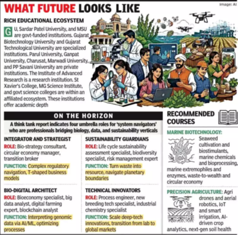 Gujarat Aims to Transform from Pharmacy of India to Biotech Powerhouse