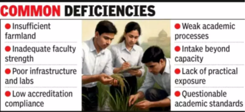 Gujarat Bans Admissions at Non-ICAR Accredited Private Agriculture Colleges