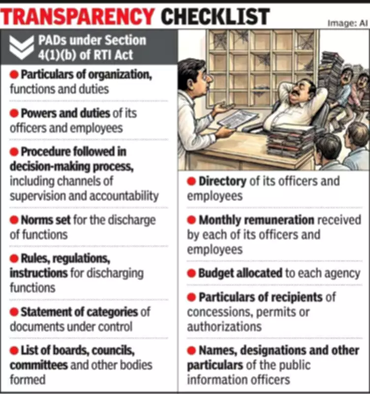 Gujarat Government Departments Defy Supreme Court on RTI Proactive Disclosure