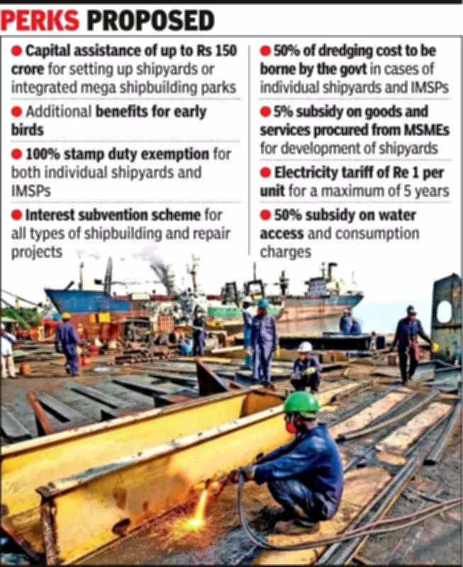 Gujarat's New Shipbuilding Policy Offers Major Incentives After 16-Year Gap