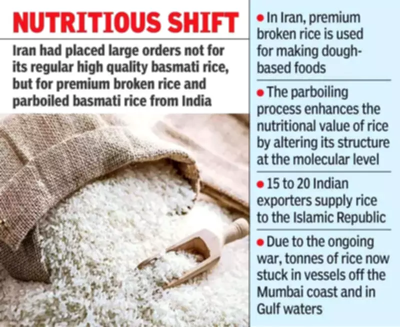 Gulf Tensions Strand Indian Rice Exports, Iran's Unusual Orders Hit Roadblock