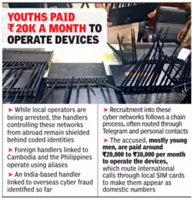 Gurgaon Police Uncover Cross-Border SIM Box Fraud Racket with Indian Handler