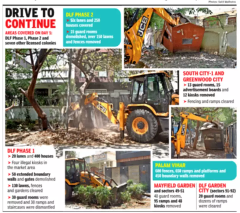 Gurgaon's Major Anti-Encroachment Drive Concludes, Exposing Resident Divide