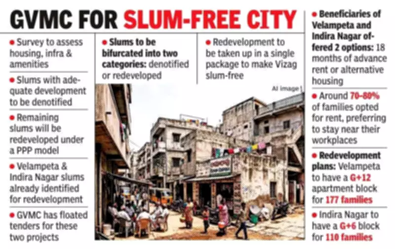 GVMC Launches Slum Survey in Visakhapatnam for Redevelopment Under PPP Model
