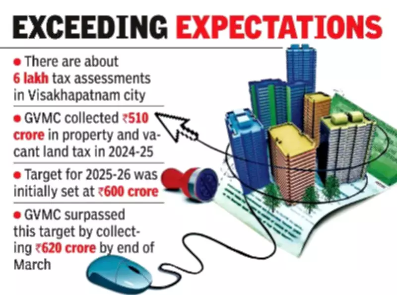 GVMC Property Tax Collection Soars 22% to Rs 620 Crore in 2025-26