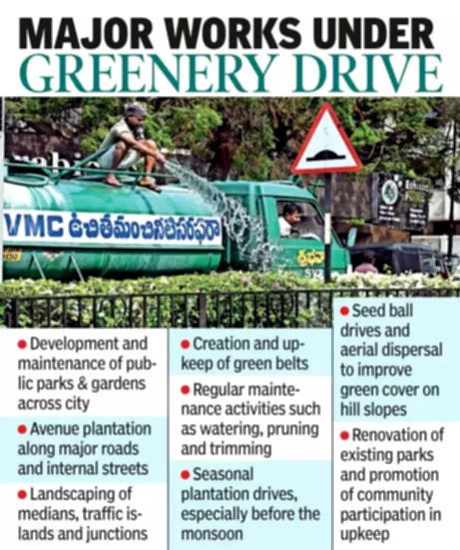 GVMC to Set Up New Nursery in Visakhapatnam for Urban Greenery