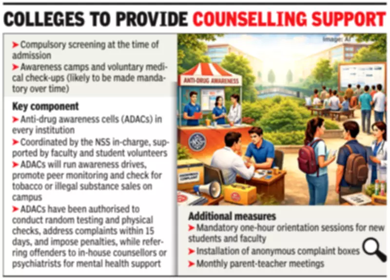 Haryana Colleges to Become Drug-Free Zones with Mandatory Screening