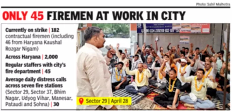 Haryana Firemen Strike Paralyzes Services, Demands Unmet for 3 Weeks