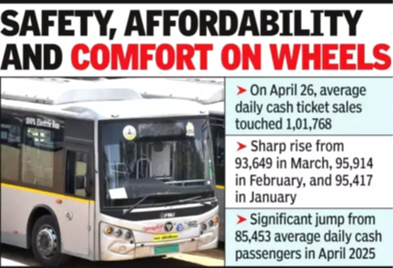 Heatwave Drives Nagpur's Aapli Bus Daily Cash Ticketing Past 1 Lakh in April