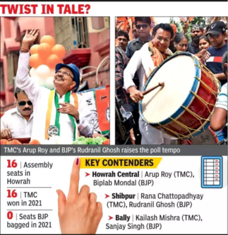 Howrah Poll Battle: Trinamool vs BJP Amid Civic Discontent and Voter Deletions
