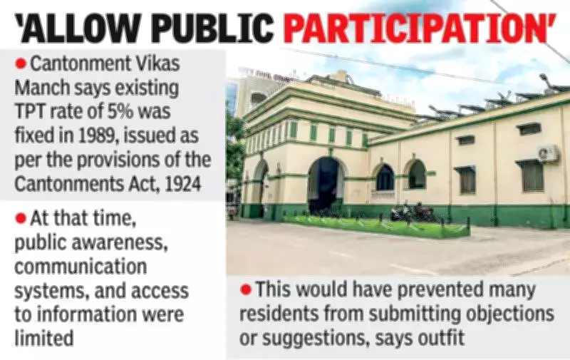 Hyderabad Cantonment Residents Challenge 5% Property Transfer Tax from 1989